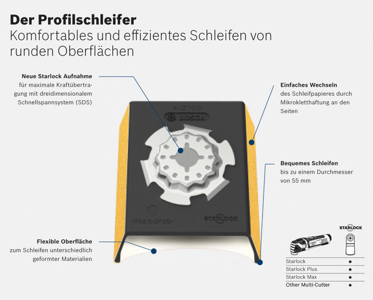 Bosch Profilschleifer AUZ 70 G